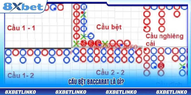 Tìm hiểu hiện tượng cầu bệt khi chơi Baccarat